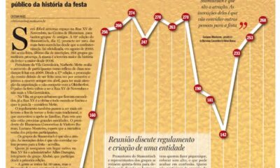 Stammtisch Blumenau inscricoes Cristian Edel Weiss Cristian Weiss Jornal de Santa Catarina jornalista de dados multimídia Alemanha Brasil tradições alemãs Rua XV de Novembro